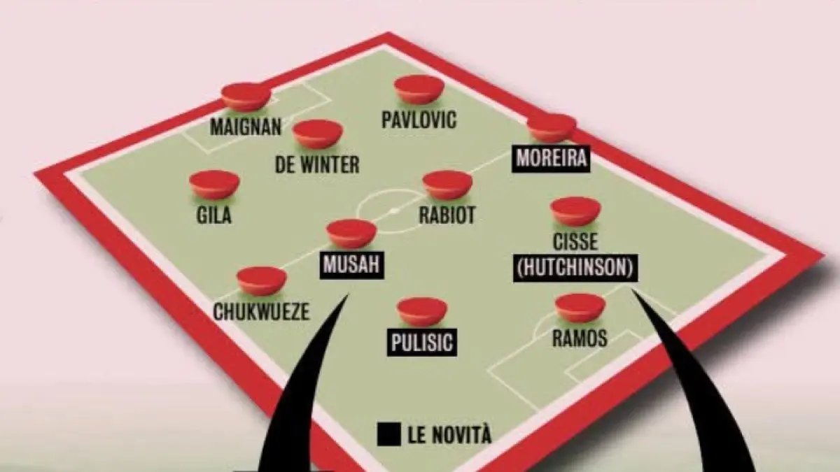PREDIKSI SKUAD: Potensi line up AC Milan menghadapi Benfica dalam lanjutan Liga Eropa. (Istimewa)