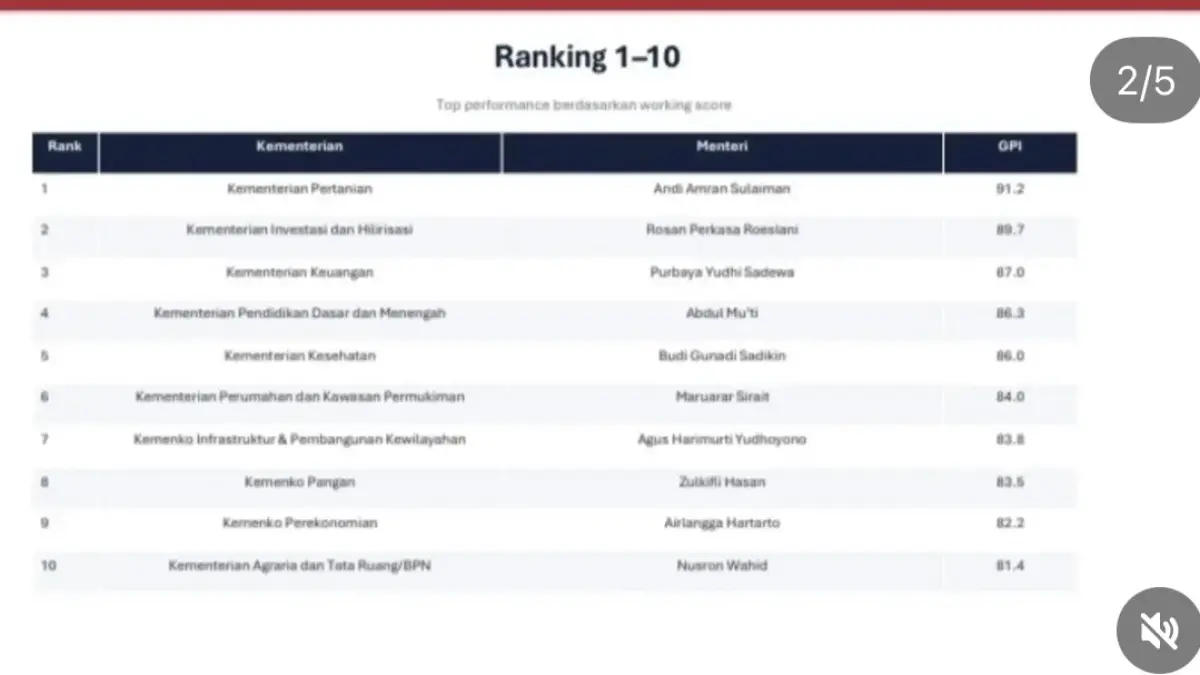 Data sumber: Index Politica