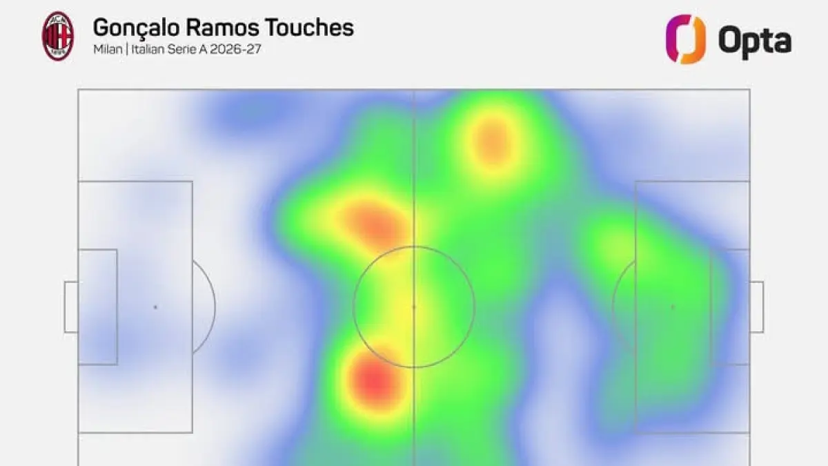 PELARI: Gambaran area belajar striker AC Milan Goncalo Ramos. (Istimewa)