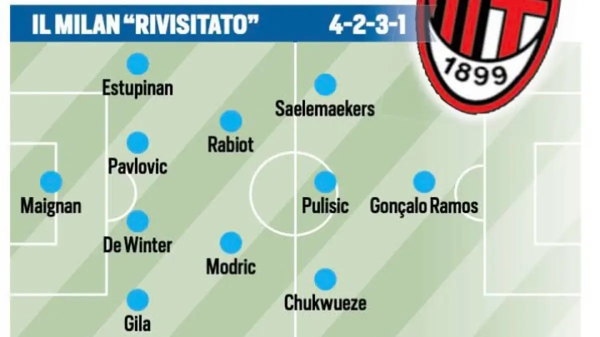 TAK BIASA: Variasi formasi AC Milan saat menghadapi Lecce. (Istimewa)