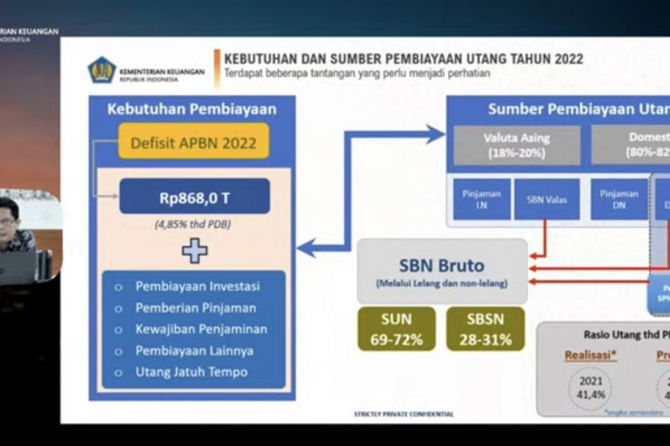 Ilustrasi Bagan Kebutuhan Pembiayaan APBN 2022 (Antara)