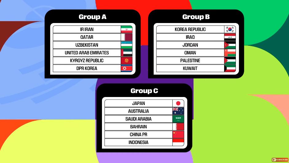 Hasil Drawing Kualifikasi Piala Dunia 2026 Zona Asia menempatkan Timnas Indonesia di Grup Negara bersama negara-negara langganan Piala Dunia.