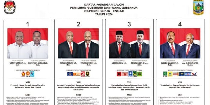 Daftar calon gubernur dan wakil gubernur Papua Tengah.