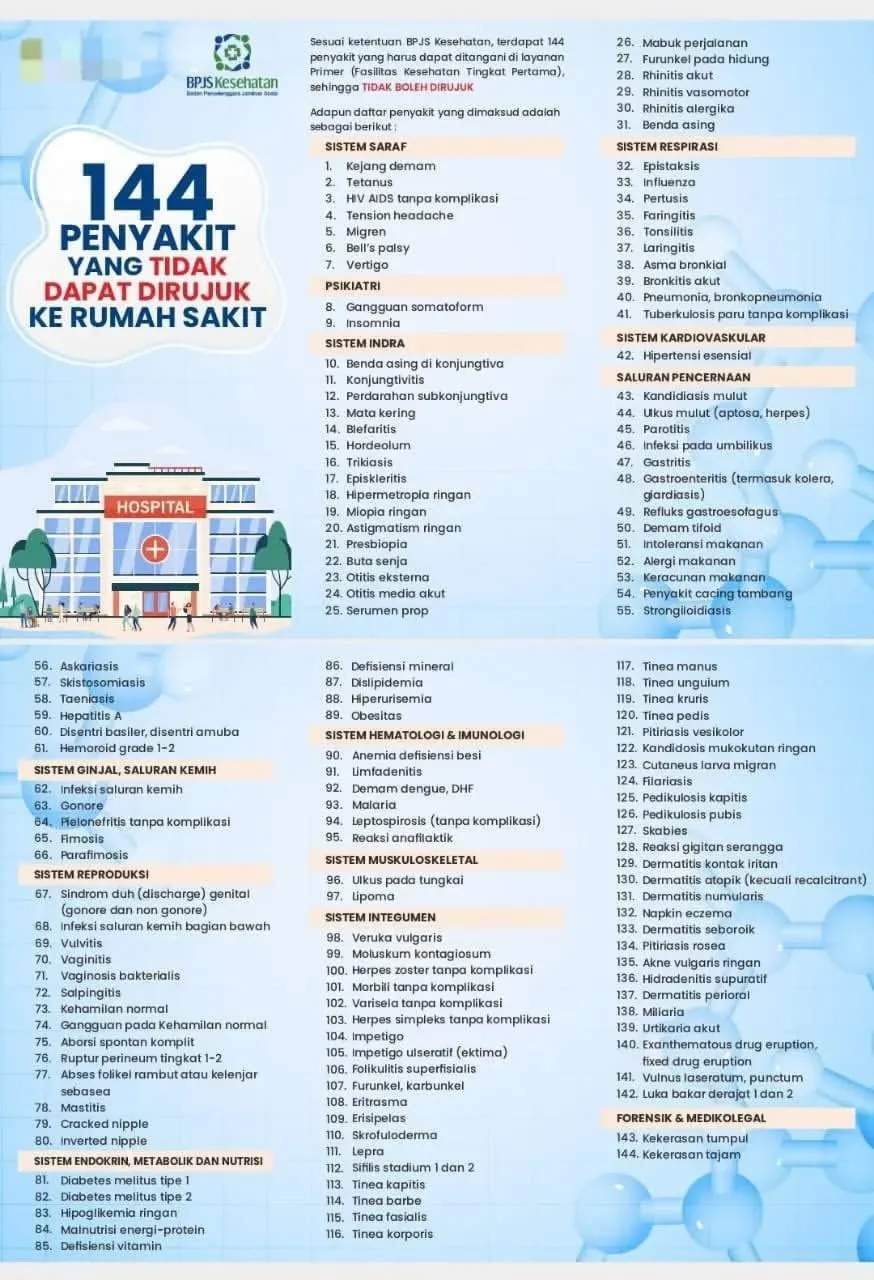 Daftar 144 penyakit yang tidak dapat dirujuk ke rumah sakit.