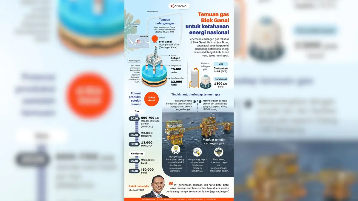  INFOGRAFIS (Temuan gas Blok Ganal untuk ketahanan energi nasional.