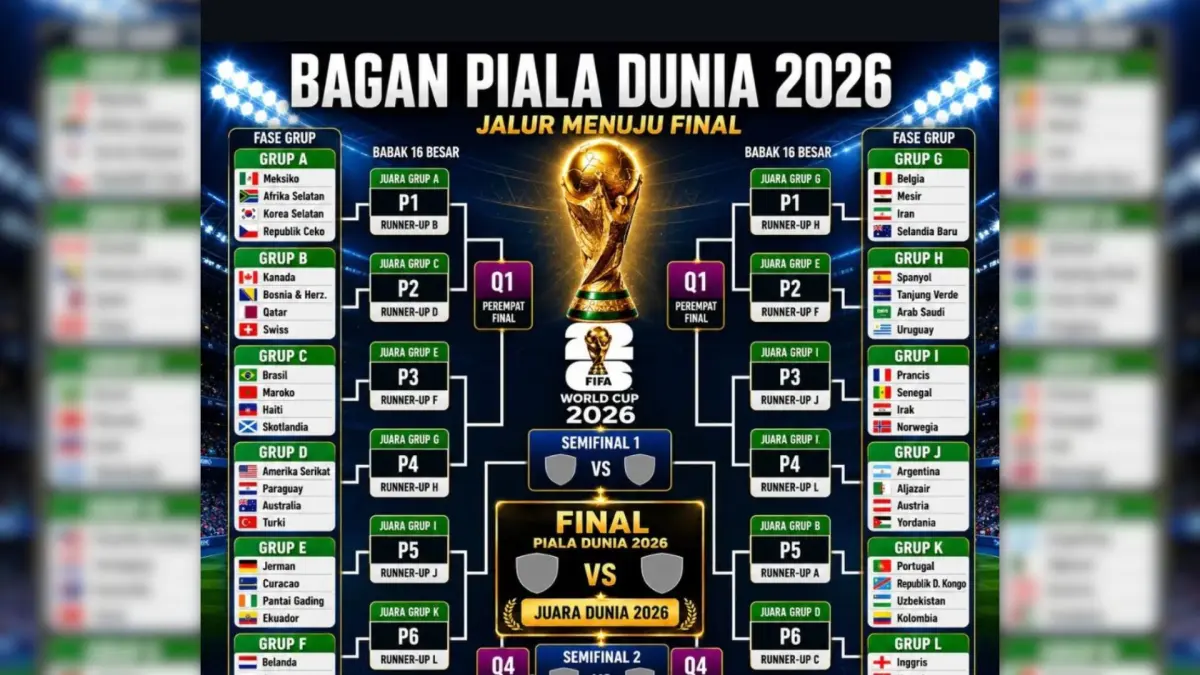 Bagan piala dunia