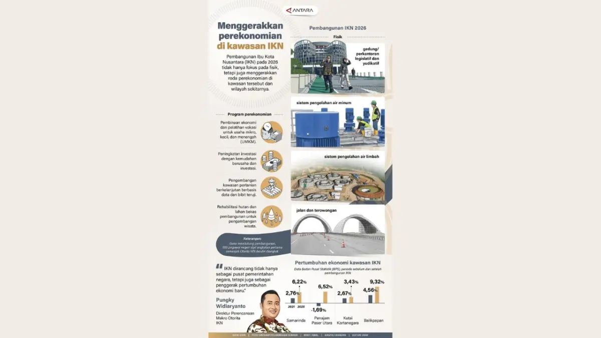  INFOGRAFIS 
