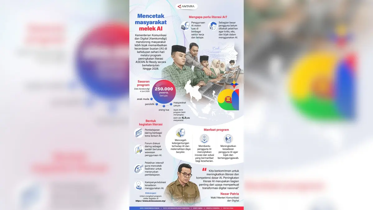 Infografis Mencetak masyarakat melek AI
