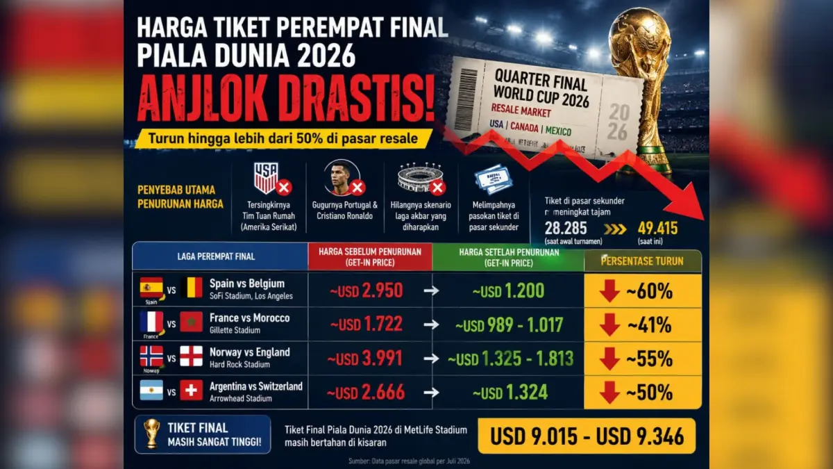 Ilustrasi harga tiket perempat final piala dunia 2026.