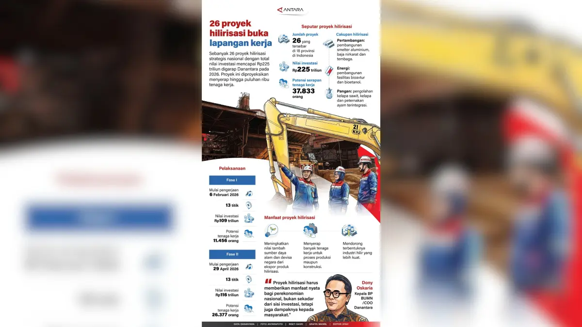 26 proyek hilirisasi buka lapangan kerja (INFOGRAFIS ANTARA)