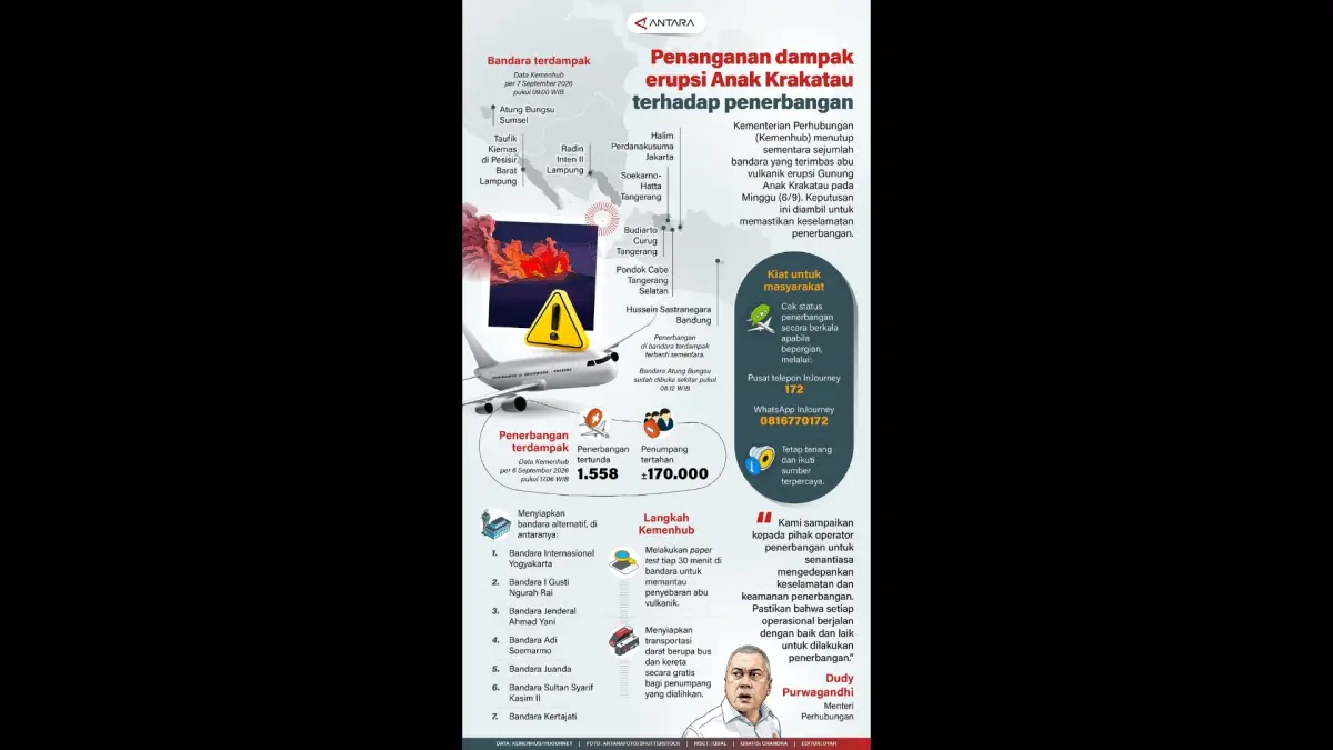 Ilustrasi. (ANTARA) 
