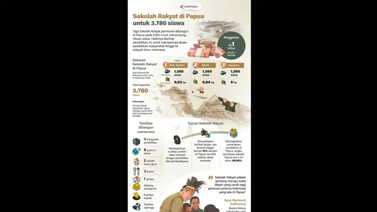 Ilustrasi. (ANTARA)