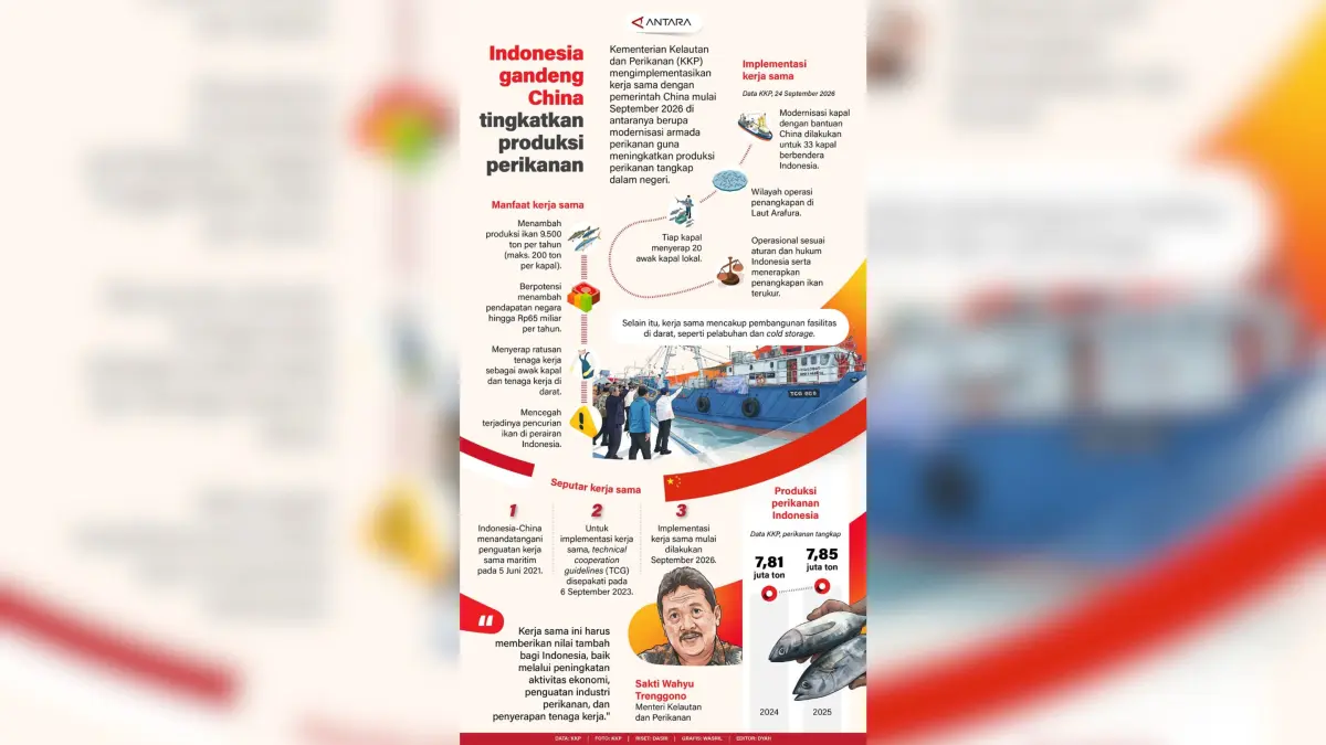 Indonesia gandeng China tingkatkan produksi perikanan