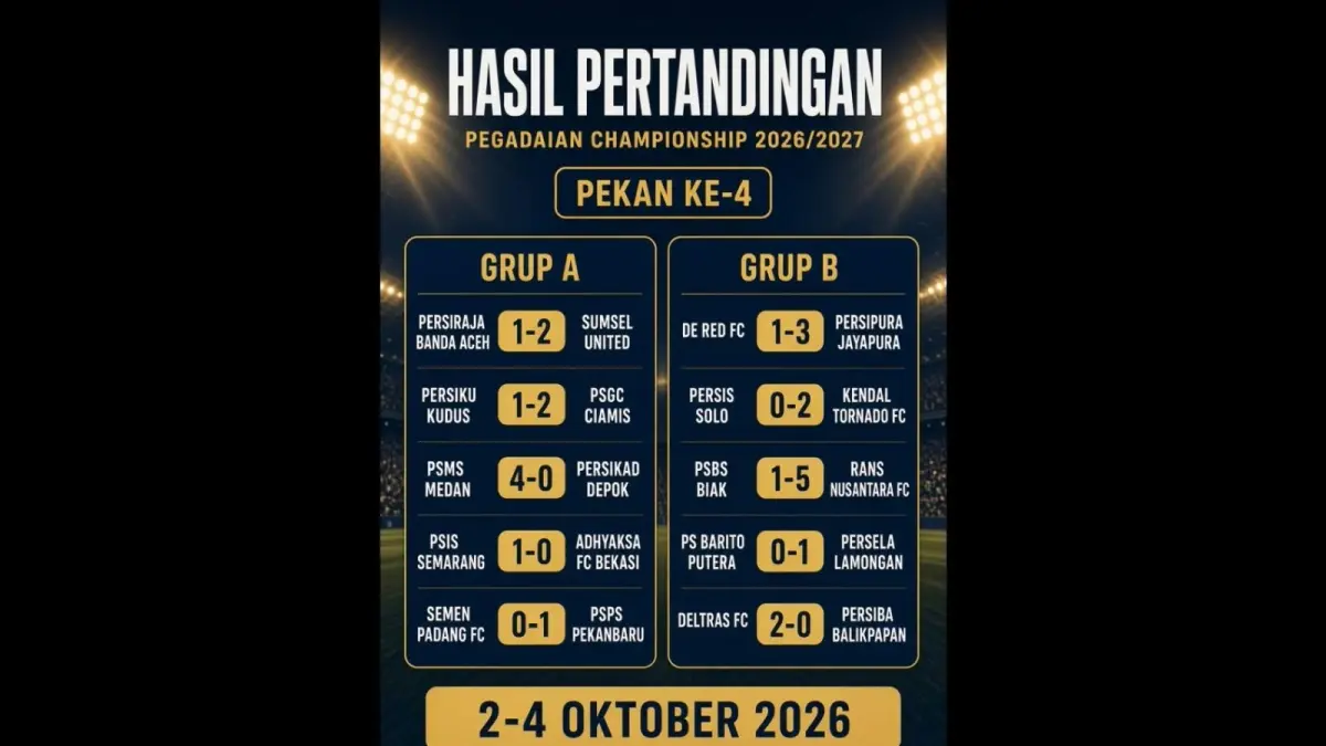 Ilustrasi hasil pertandingan pekan ke empat. (X)