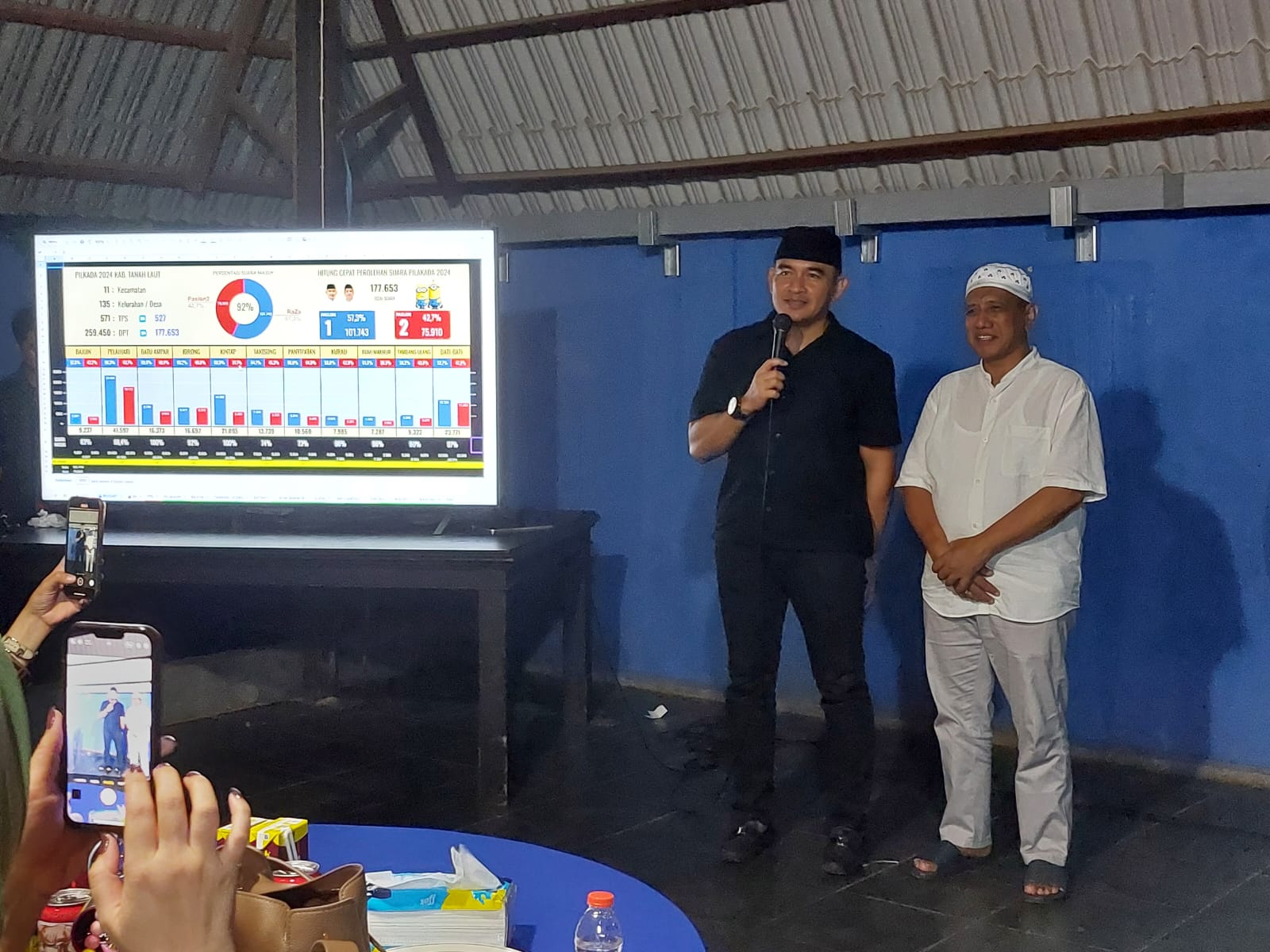 KLAIM MENANG:Paslon Bupati dan Wakil Bupati Kabupaten Tanah Laut (Tala) nomor urut 1, Rahmat-Zazuli (RaZa) unggul 57,2 persen.(Foto:Norsalim Yahya/Radar Banjarmasin)