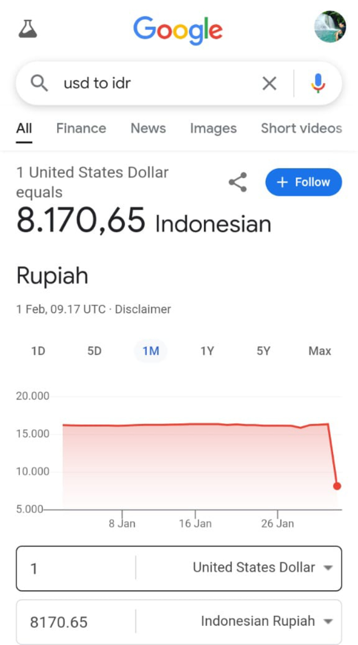 MEROSOT: Kurs Dollar AS terhadap Rupiah berada di angka Rp8.170 berdasarkan pantauan di Google, Sabtu (1/2/2025).