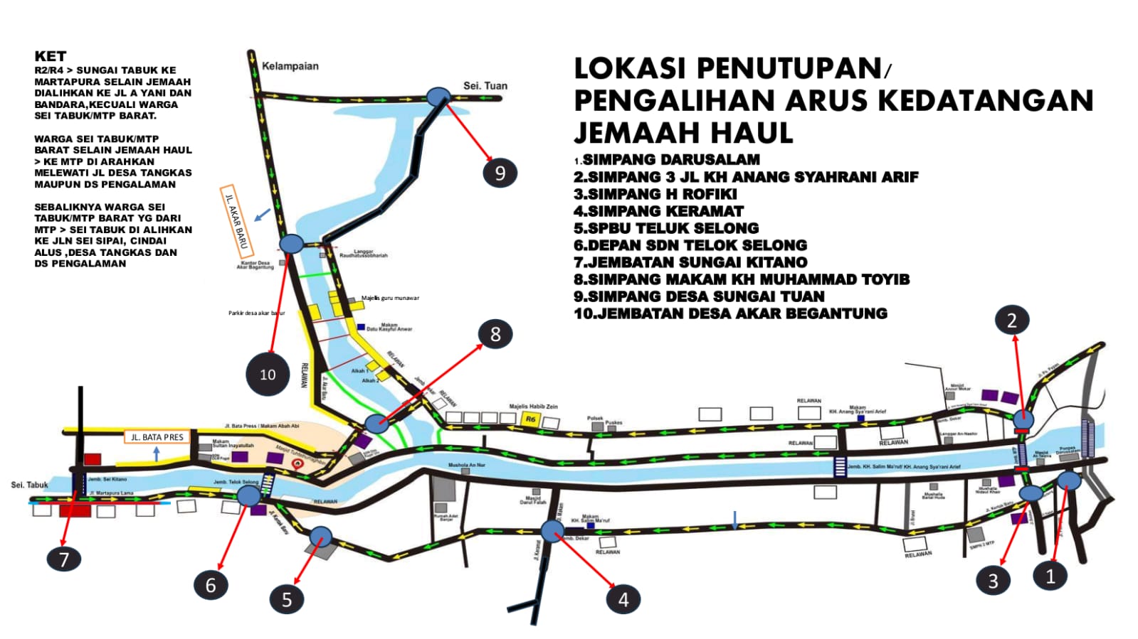 Pengalihan Arus