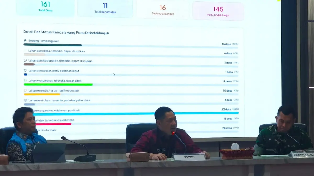 DISKUSI:FGD percepatan pengadaan lahan untuk Koperasi Desa Merah Putih di HST, Kamis (16/4/2026).(Foto:Jamaluddin/Radar Banjarmasin)