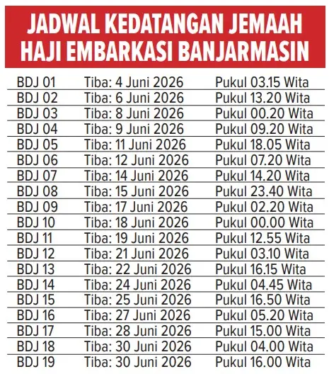 Jadwal kedatangan haji embarkasi Banjarmasin