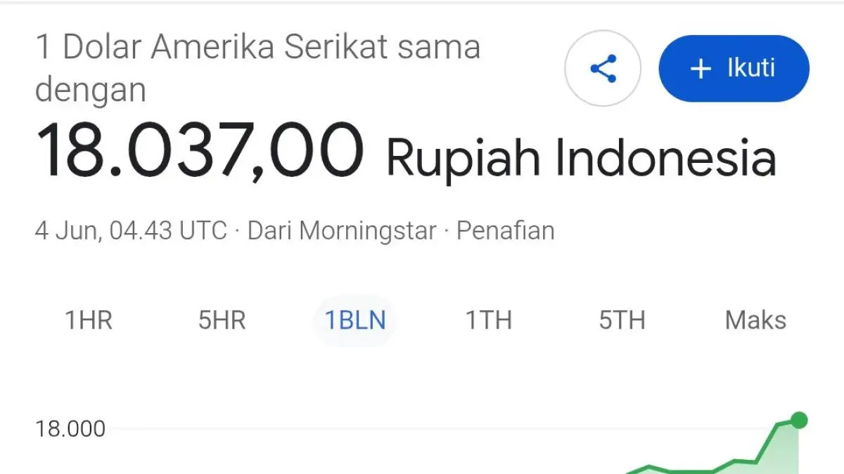 Ilustrasi kurs Dollar -Rupiah per 4 Juni 2026. (AI)