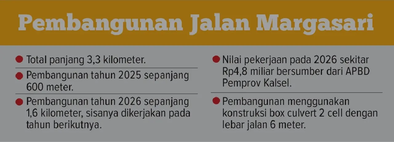 pembangunan jalan margasari
