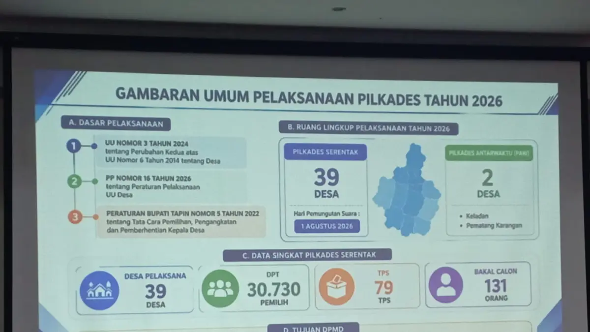 Pemerintah Kabupaten Tapin menyiapkan anggaran untuk pelaksanaan Pilkades tahun 2026. (Rasidi Fadli/Radar Banjarmasin)