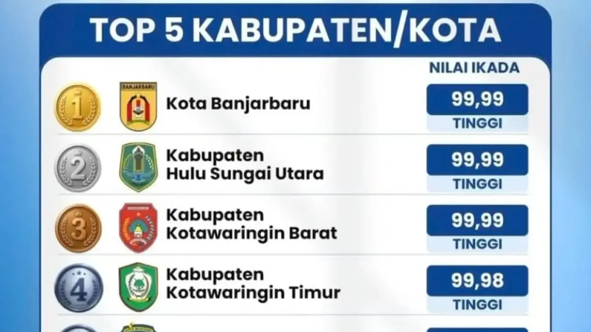 PRESTASI: Pemko Banjarbaru sukses menyabet peringkat pertama se-wilayah kerja Kanreg VIII BKN dalam penilaian Indeks Kualitas Data Aparatur (IKADA) Semester I.(MC Banjarbaru untuk Radar Banjarmasin)