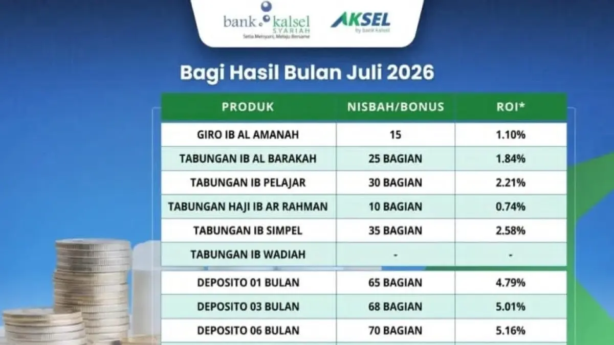 TERBARU: Bank Kalsel Syariah kembali merilis rincian tingkat bagi hasil (nisbah) dan Return on Investment (ROI) terbaru.(Foto: Bank Kalsel)