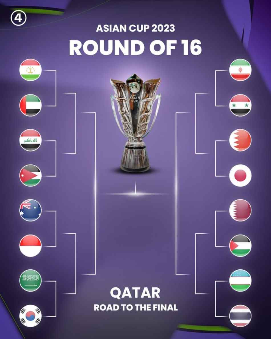 Road to The Final