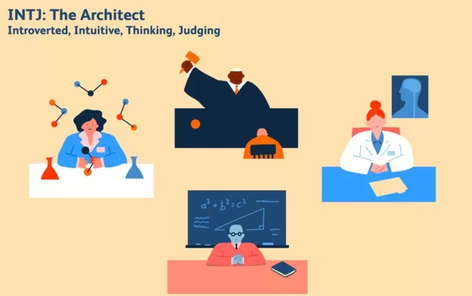 INFJ memiliki 4 fungsi kognitif. (Verywell)
