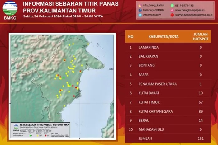 Informasi sebaran titik panas di Provinsi Kaltim, dirilis BMKG Balikpapan, Ahad (25/2) (Antara/ HO BMKG Balikpapan)