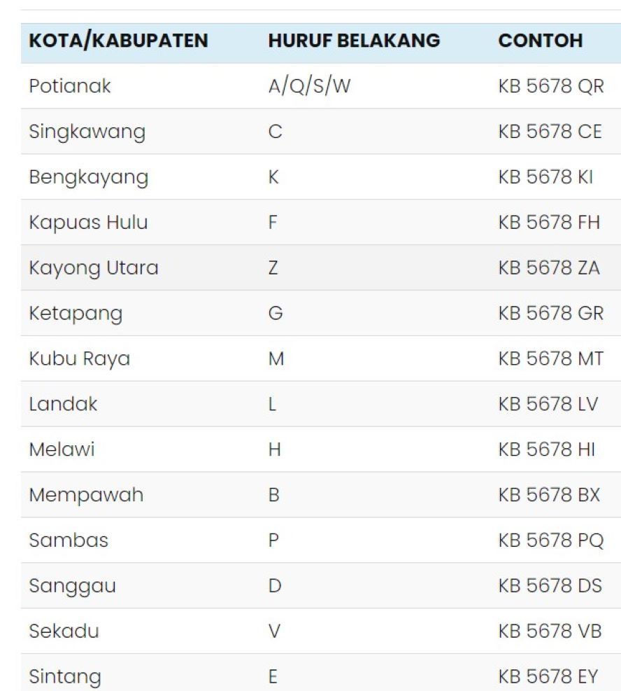 infografis plat KB dan asal daerah