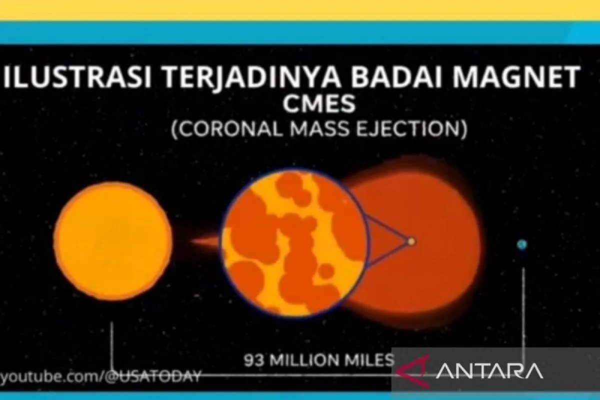 Ilustrasi - Fenomena badai magnet (geomagnetik) dari Badan Meteorologi, Klimatologi, dan Geofisika (BMKG) (ANTARA/HO-BMKG)