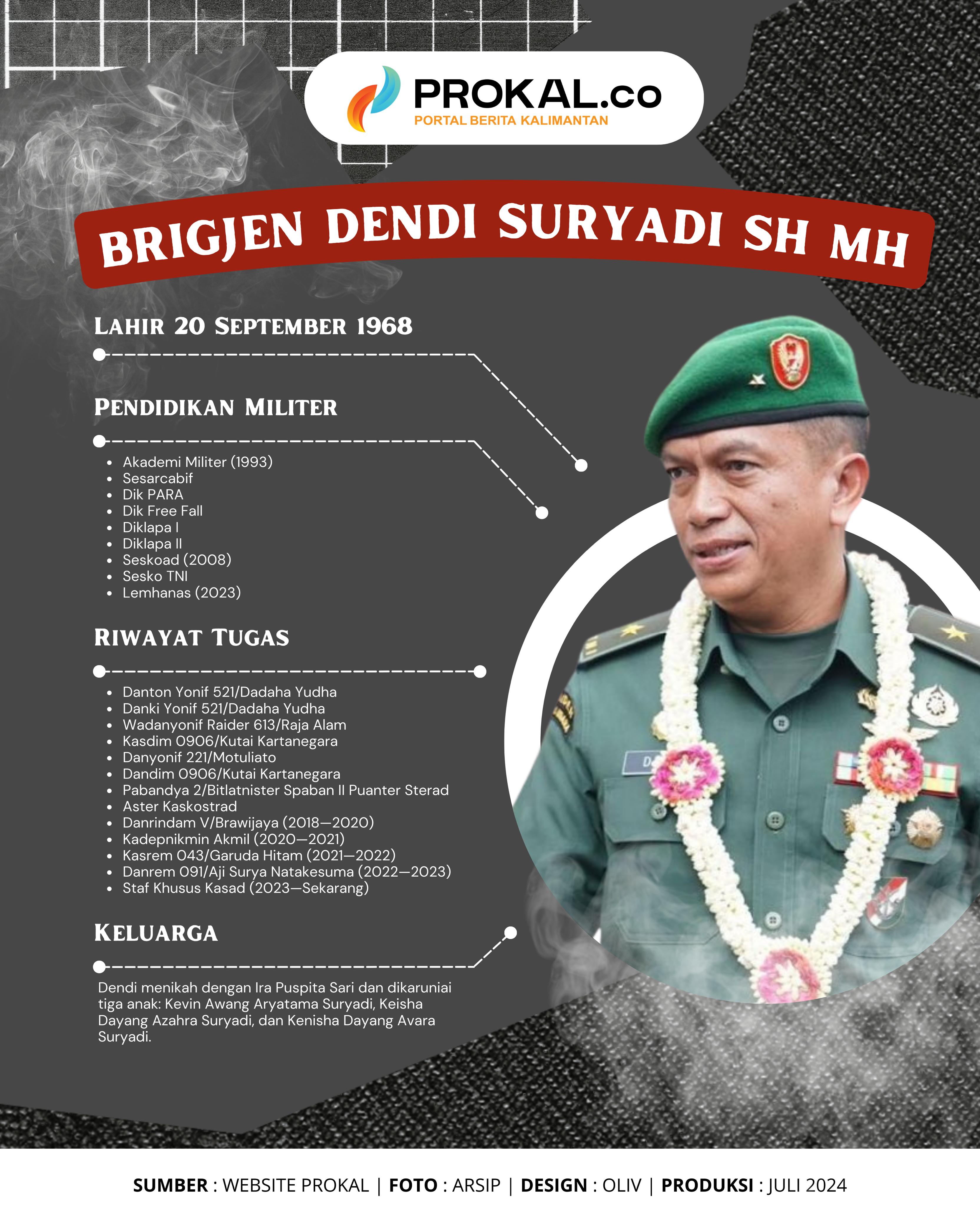Infografis oleh Oliv