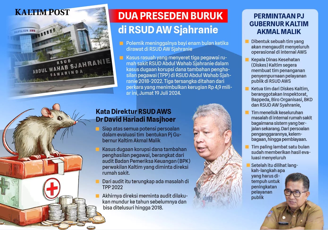 infografis