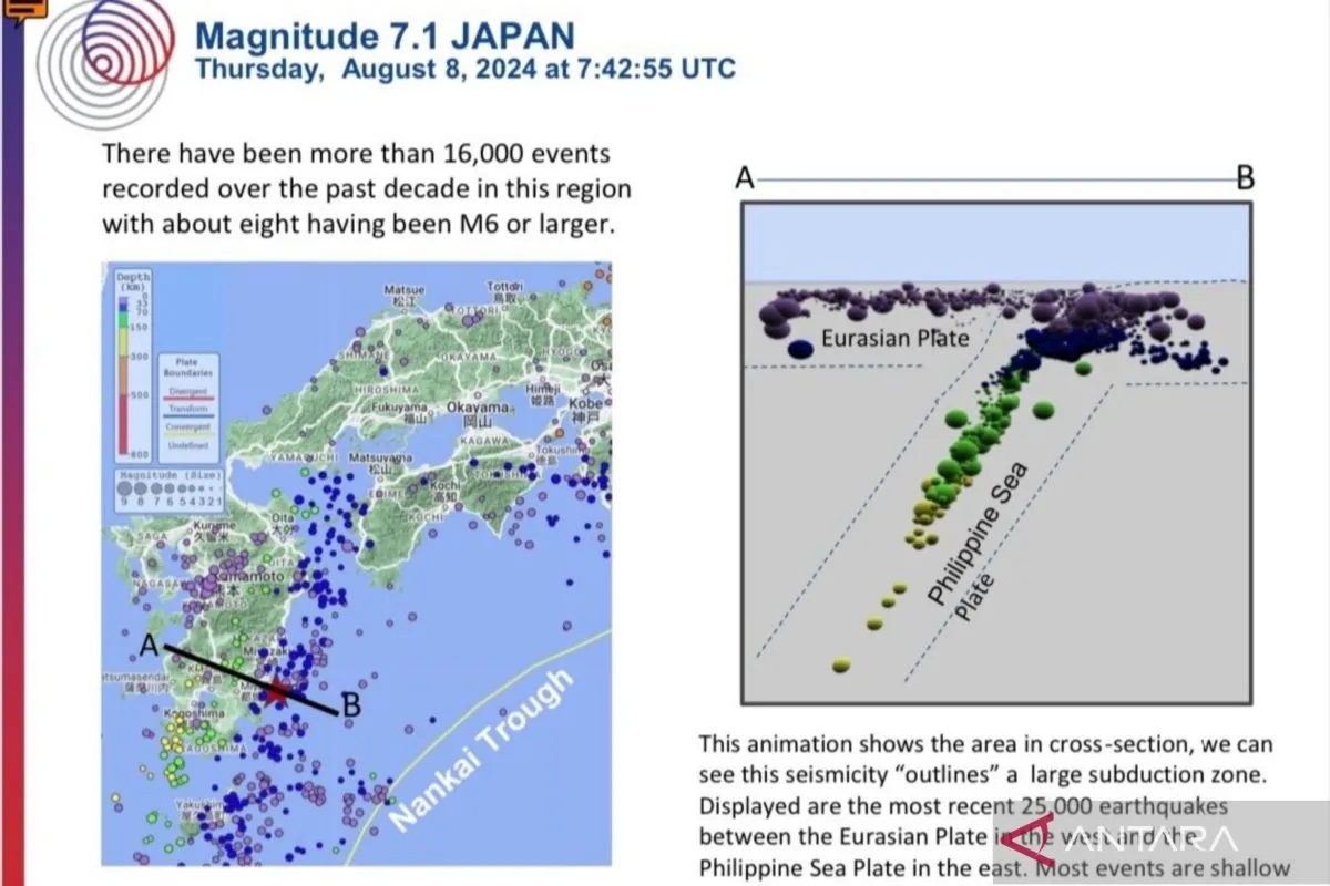 Analisa sistem Tunjaman Nankai yang menimbulkan gempa 7,1 magnitudo - tsunami 31 centimeter, Kamis (8/8/2024). (ANTARA/HO-Pusat Gempa Bumi dan Tsunami BMKG)