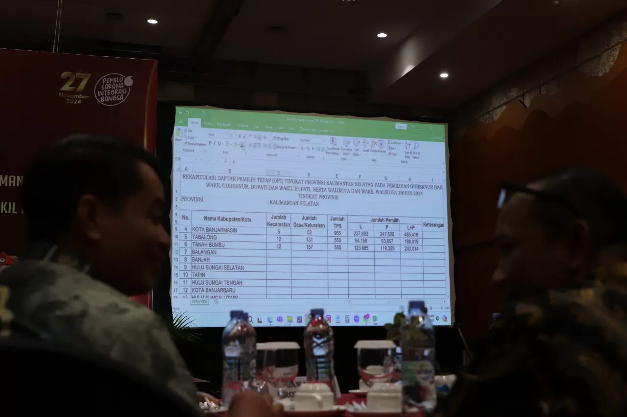 PLENO: KPU Kalsel menetapkan DPT Pilkada Kalsel 2024 melalui rapat pleno rekapitulasi, Ahad (22/9/2024). (Foto: Muhammad Oscar Fraby)