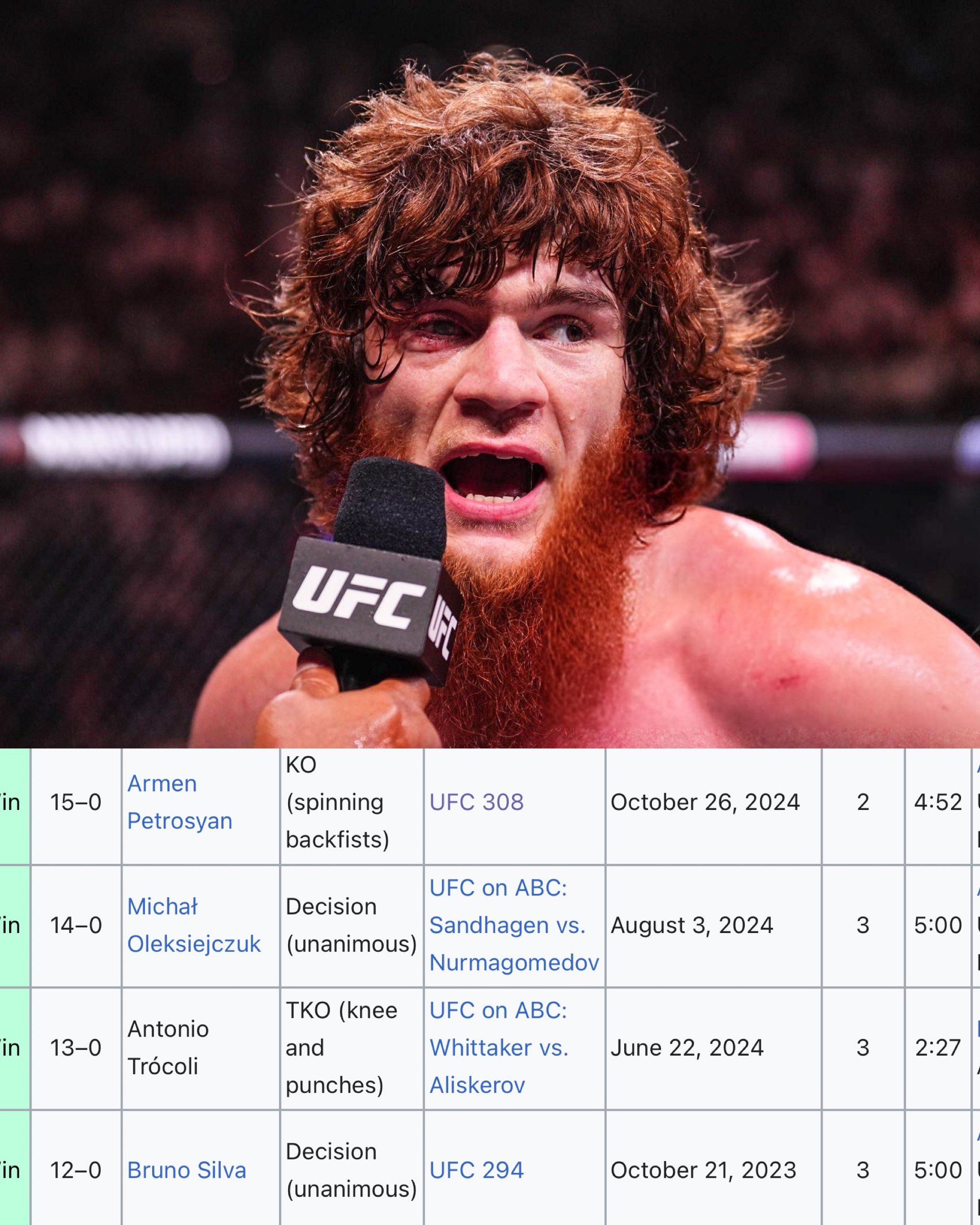 Shara &ldquo;Bullet&rdquo; Magomedov