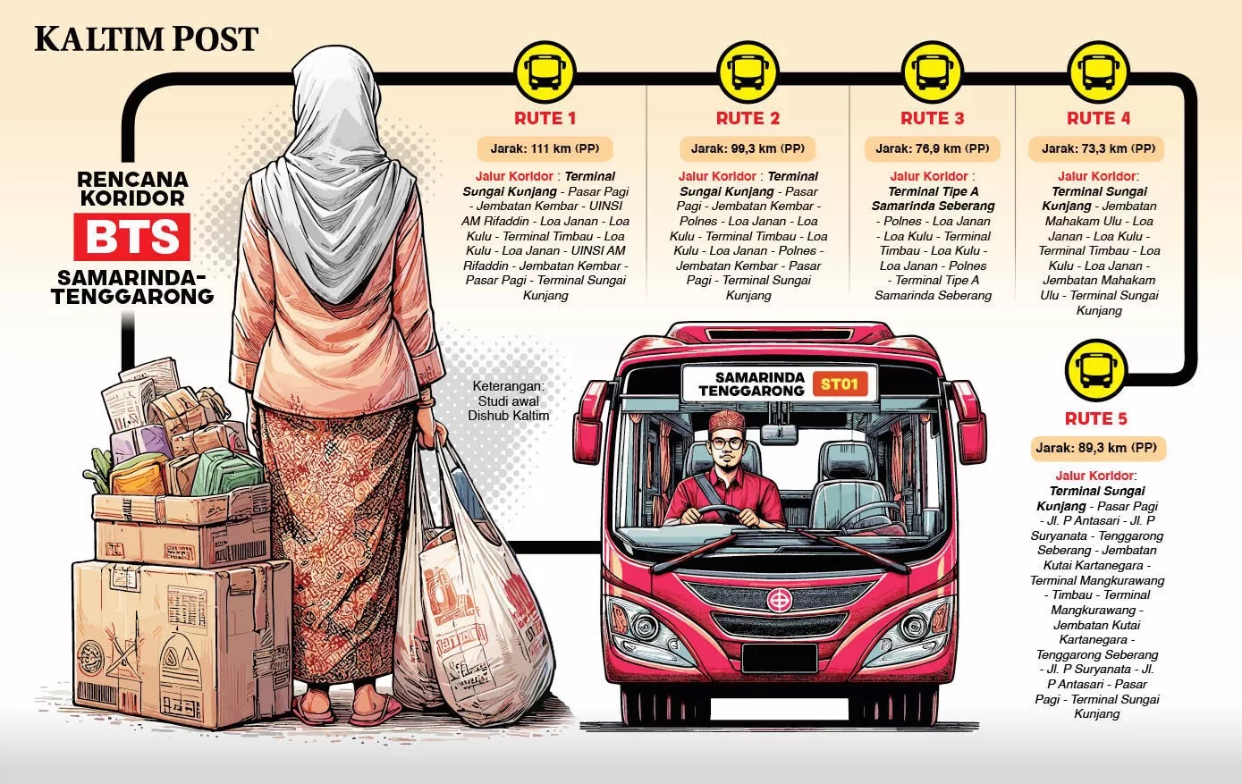 Infografis Rencana Koridor BTS Samarinda - Tenggarong (Agus Dwi Wahyudi/ Kaltim Post)