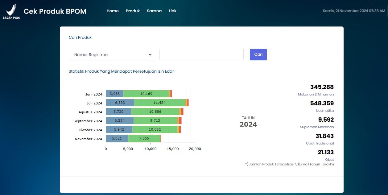 Pastikan kosmetik Anda aman dan legal! Pelajari cara mudah cek izin BPOM untuk melindungi kulit dari produk berbahaya.