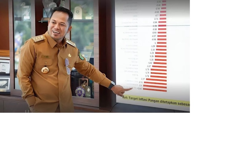 Gubernur Kalimantan Timur, H Rudy Mas