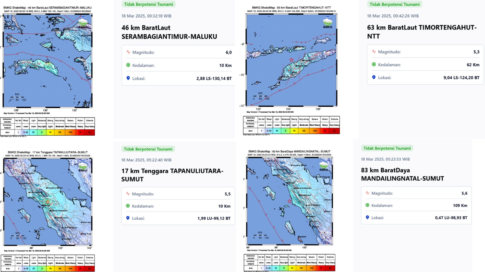 GUNCANG: Data empat gempa bumi hari ini berkekuatan di atas magnitudo 5.0.