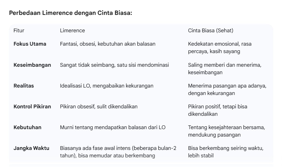 Infografis limerence.