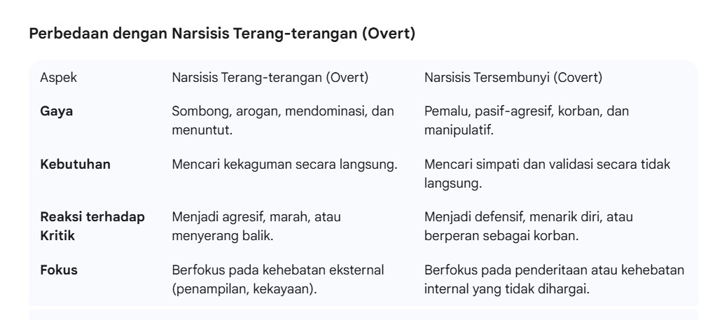 Infografis narsistik terang-terangan dan narsistik tersembunyi.