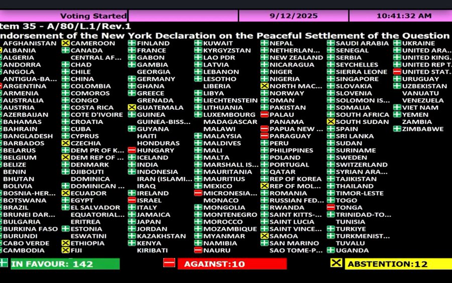 Daftar negara anggota Majelis Umum PBB yang mengikuti voting two state solution antara Israel dan Palestina (Dok. UN)