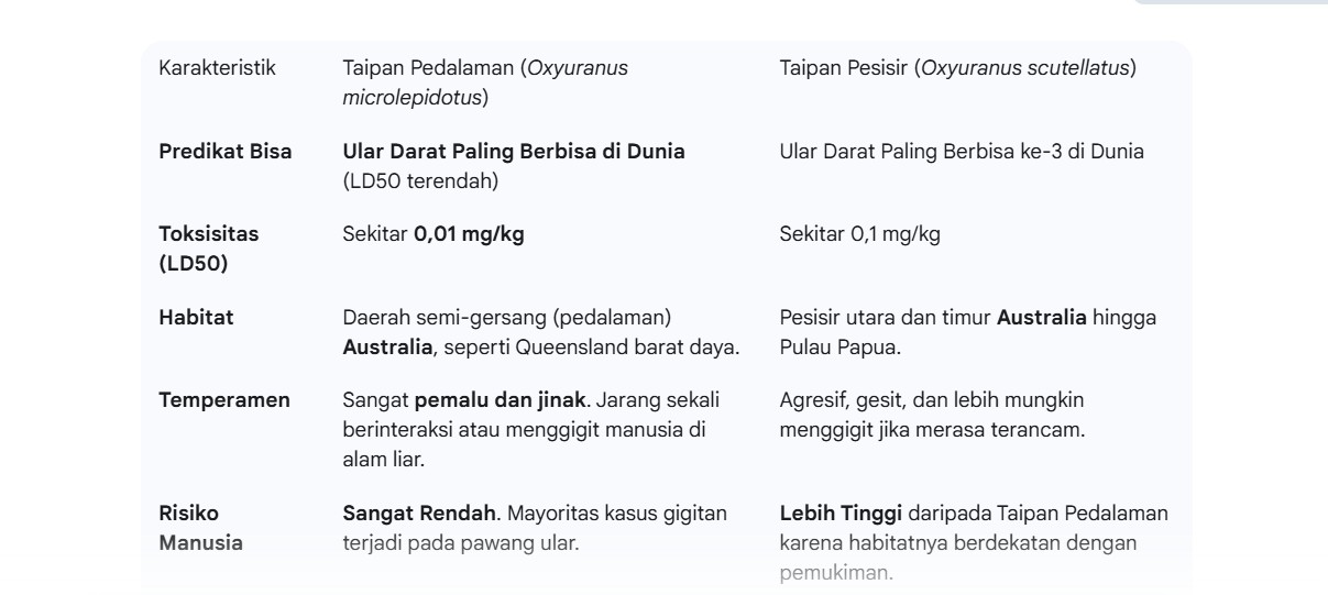 Infografis tentang ular Taipan.