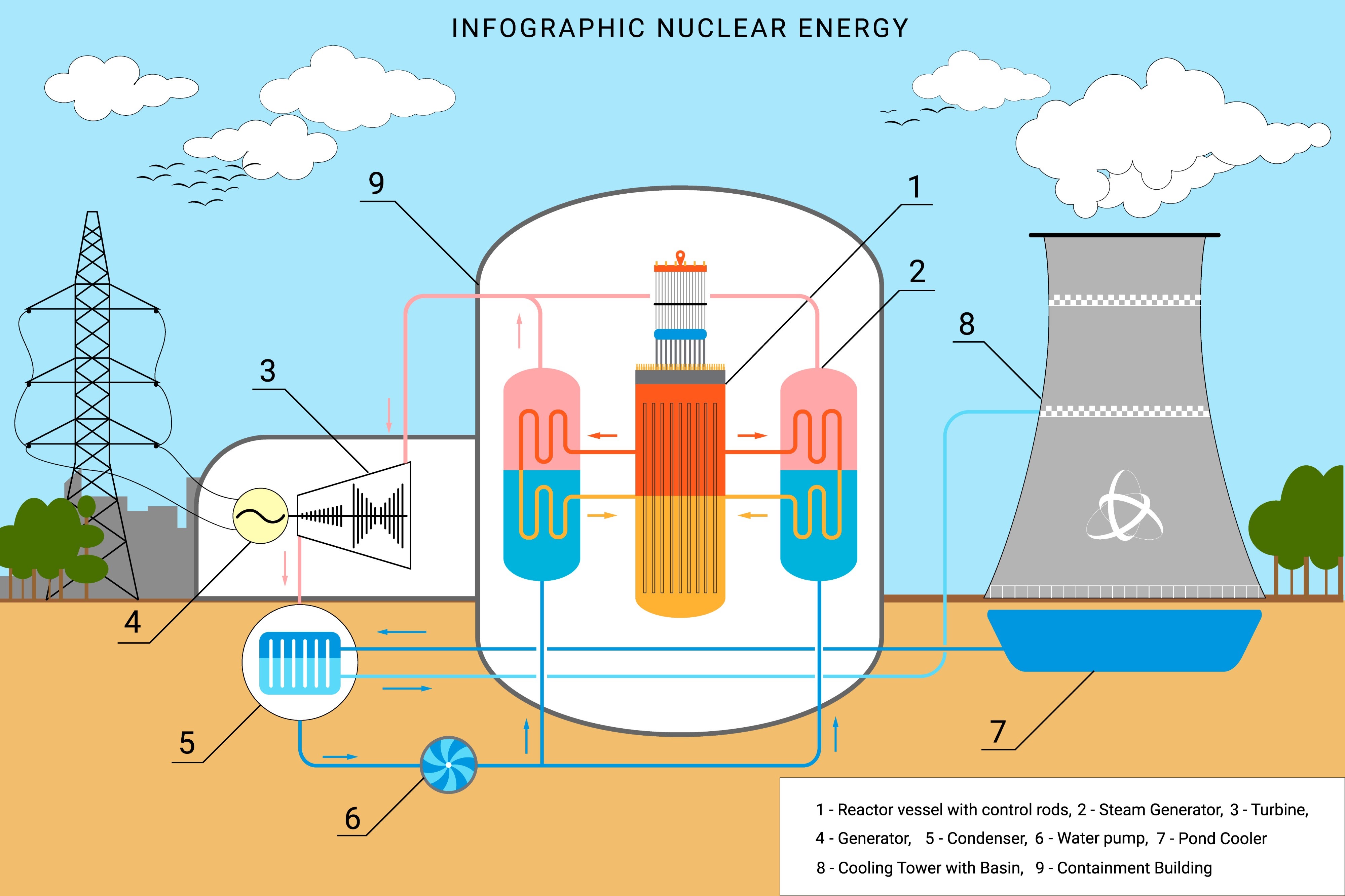 Ilustrasi kerja PLTN