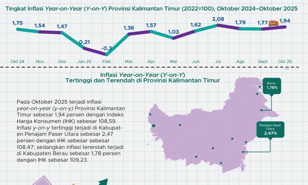 Infografis