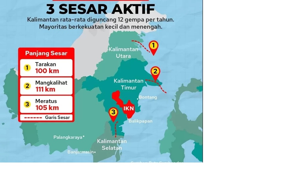 Ilustrasi sesar aktif di Kalimantan.