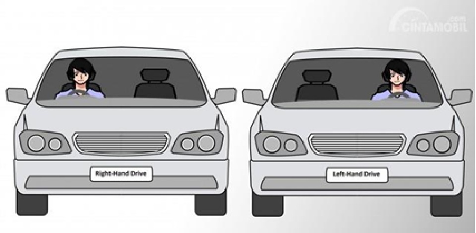 ilustrasi kemudi kanan dan kiri.